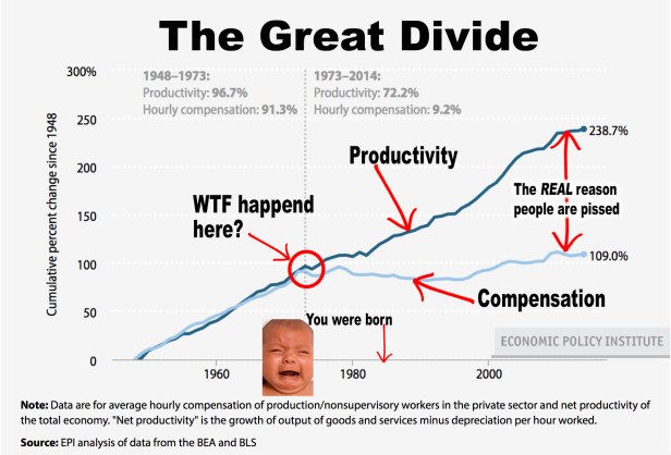 EPI_productivity_chart