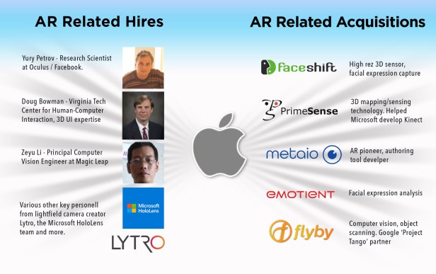appleacquisitions